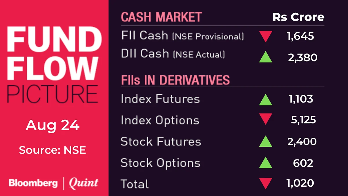 All You Need To Know Going Into Trade On August 25