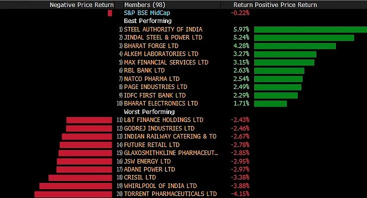 Nifty, Sensex Pare Losses After Sharp Slide; RIL, Metal Stocks Advance