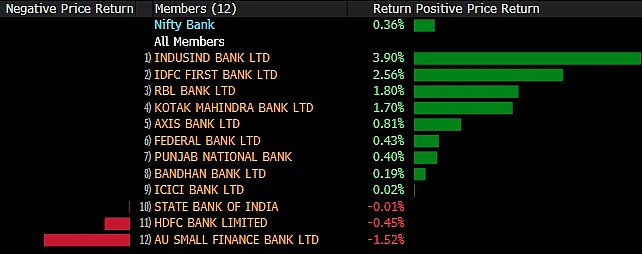 Sensex, Nifty Close Higher Aided By Gains In Auto, I.T., Banking Stocks