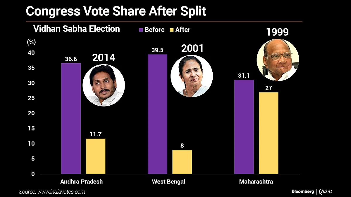 Mamata Banerjee, Arvind Kejriwal, And The Curious Voodoo Of Regional Parties