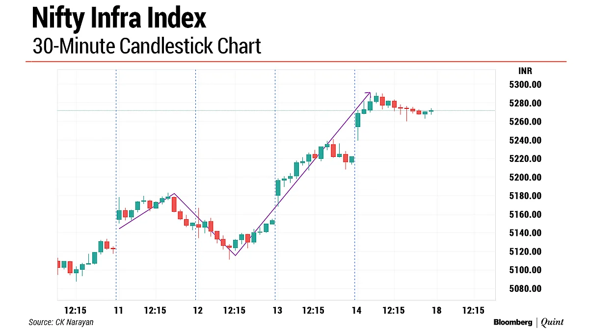 Nifty This Week: Technical Charts And More – It’s Hakuna Matata Time!