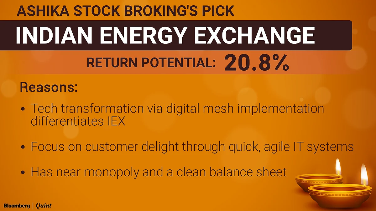 Top Stock Picks For Samvat 2078: Brokerages