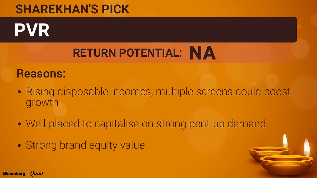Top Stock Picks For Samvat 2078: Brokerages