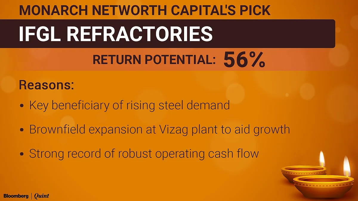 Top Stock Picks For Samvat 2078: Brokerages