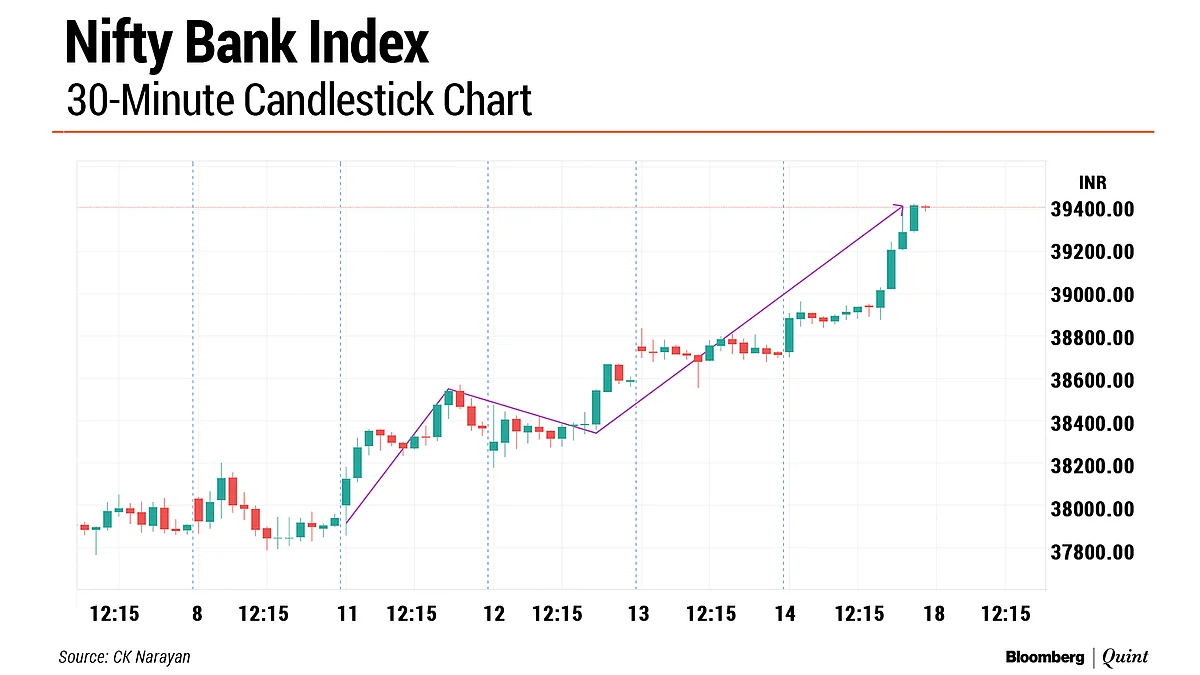 Nifty This Week: Technical Charts And More – It’s Hakuna Matata Time!