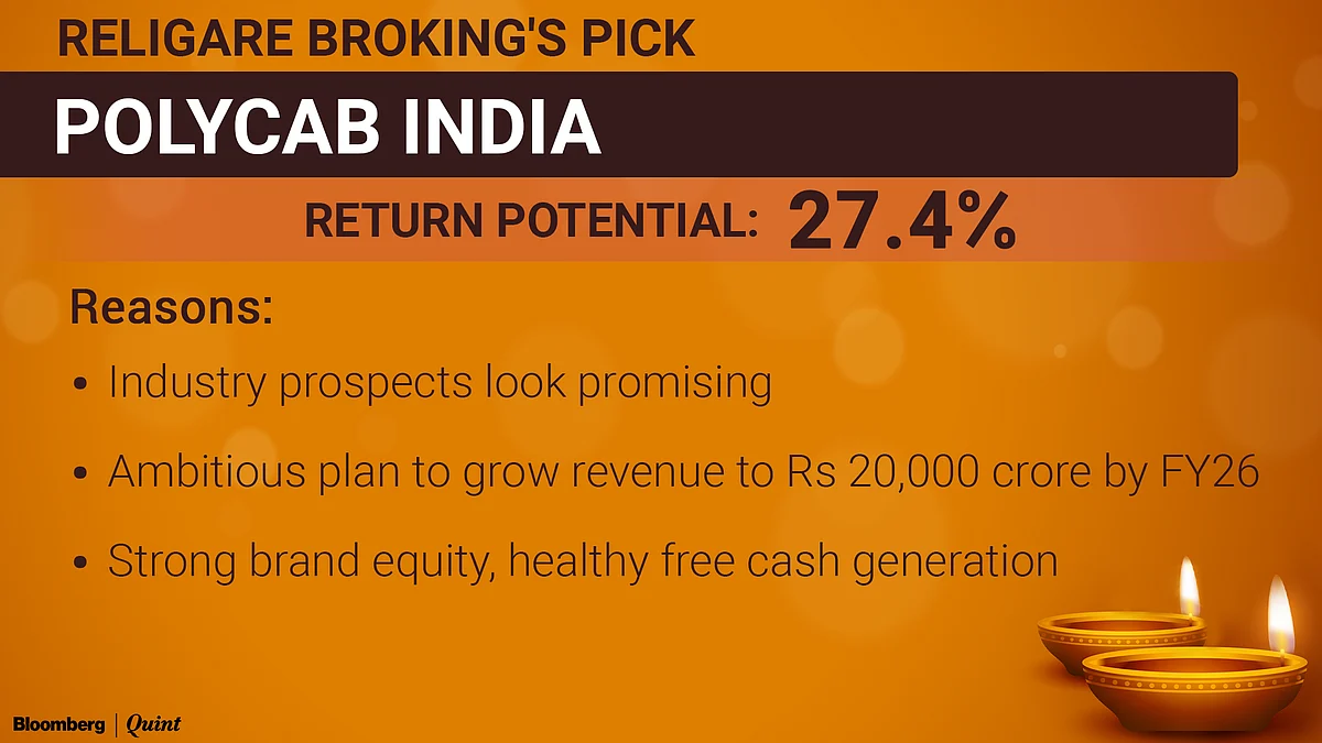 Top Stock Picks For Samvat 2078: Brokerages