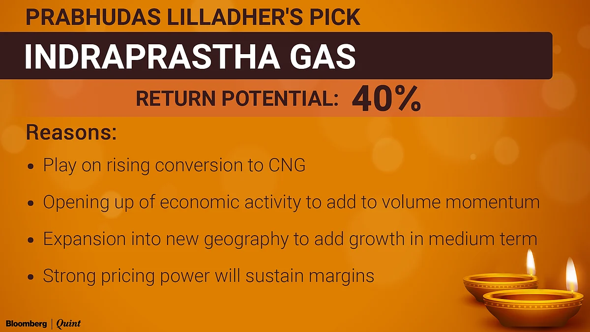 Top Stock Picks For Samvat 2078: Brokerages
