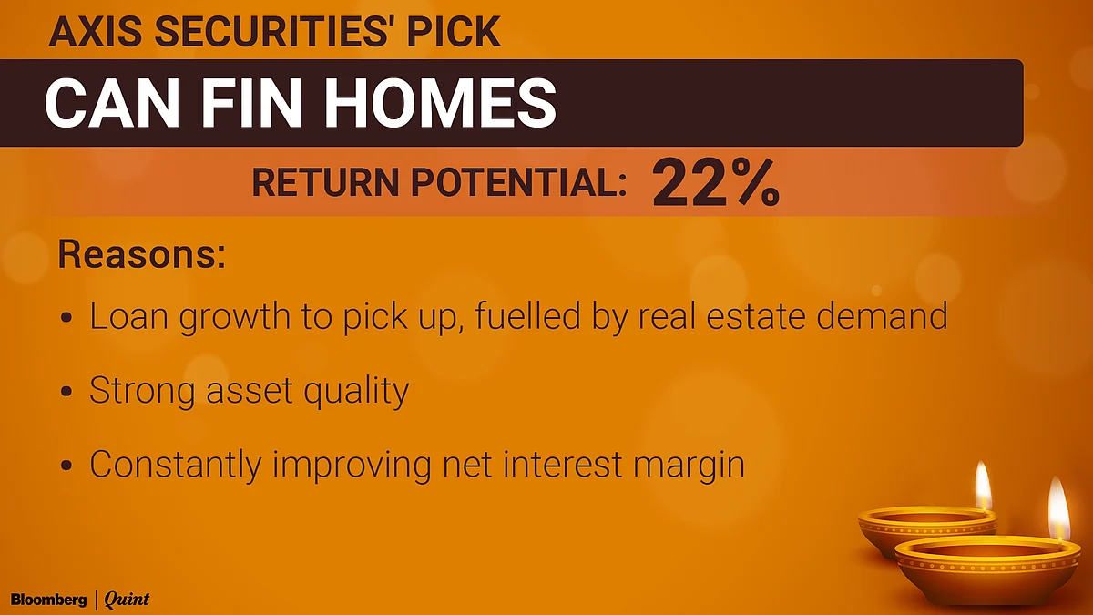 Top Stock Picks For Samvat 2078: Brokerages