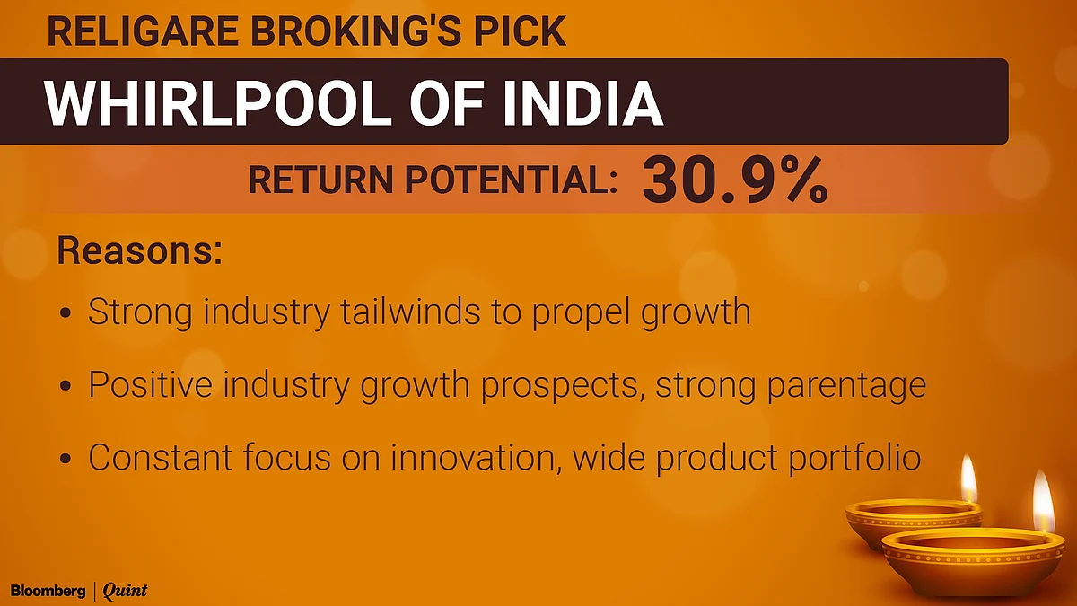 Top Stock Picks For Samvat 2078: Brokerages