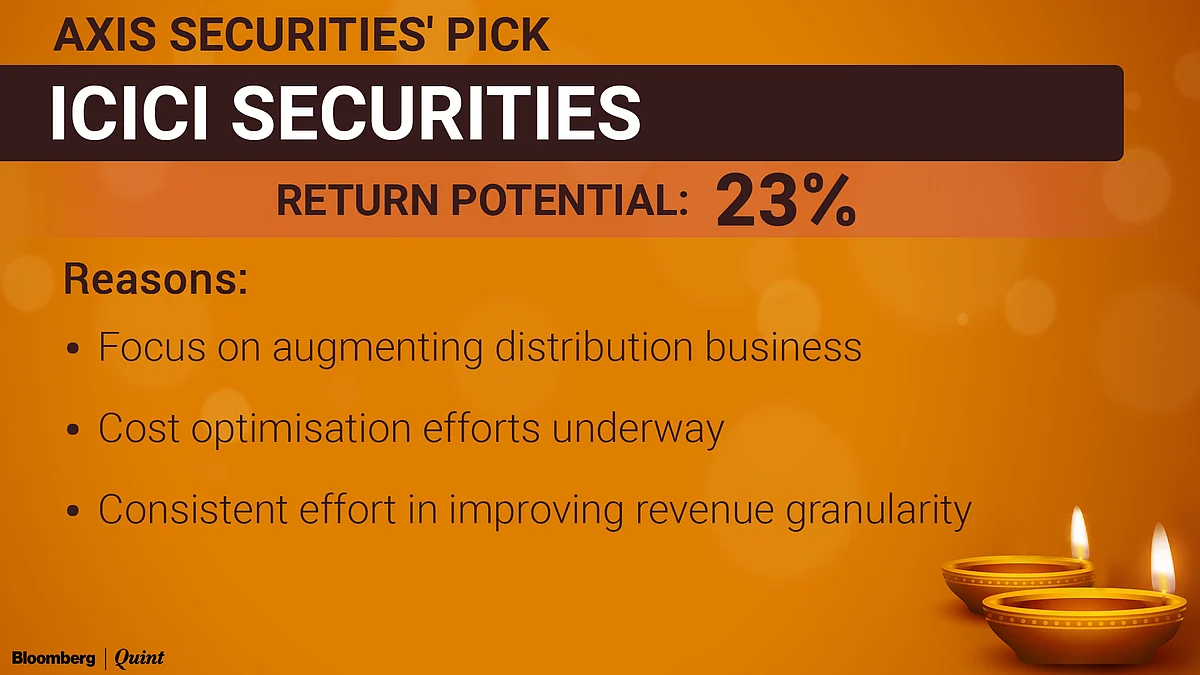 Top Stock Picks For Samvat 2078: Brokerages