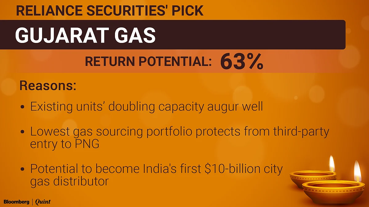Top Stock Picks For Samvat 2078: Brokerages
