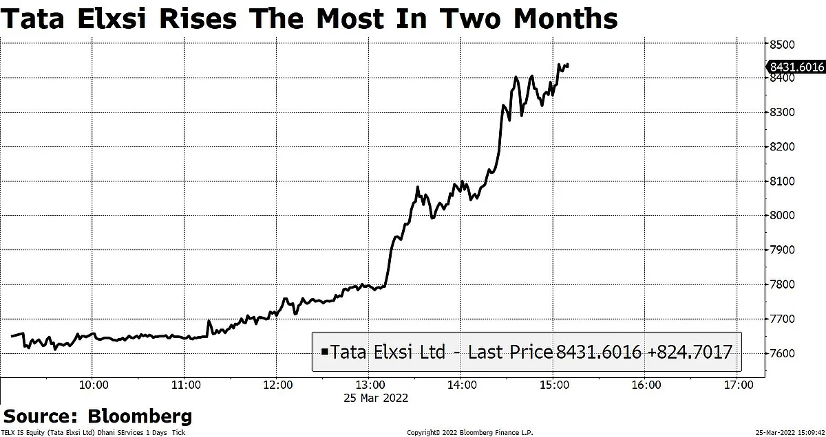 Sensex, Nifty Snap Two-Week Winning Streak Dragged By Banking, FMCG Stocks