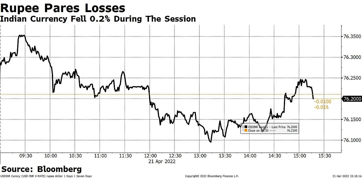 Sensex Adds Over 850 Points; Nifty Settles Below 17,400