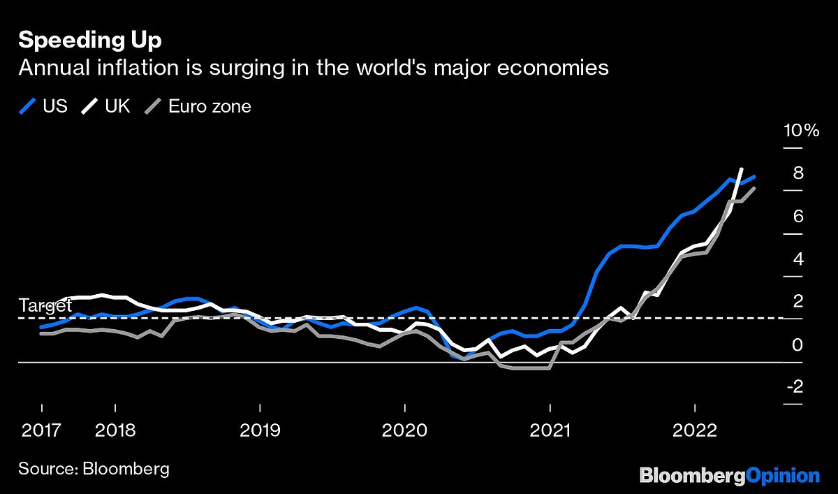 Bank of England Joins the Scream-If-You-Wanna-Hike-Faster Gang