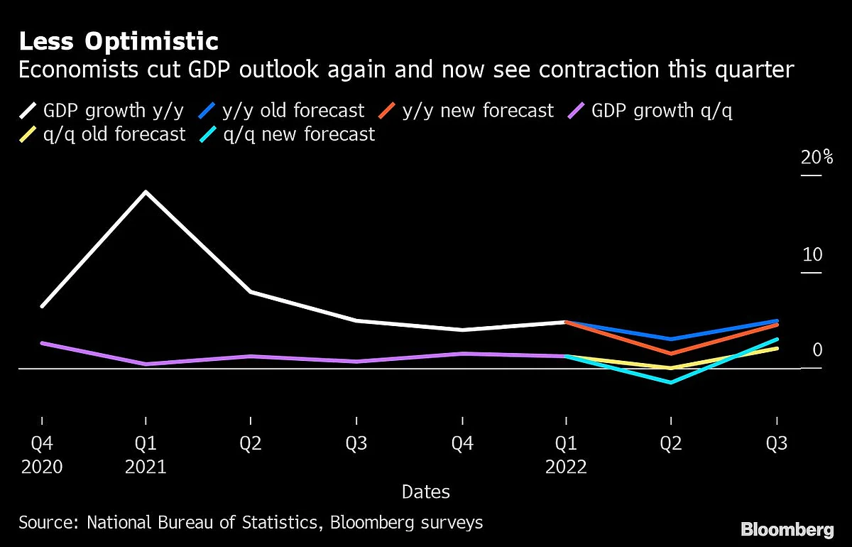 Xi Reaffirms Growth Target That Analysts Say Is Out of Reach