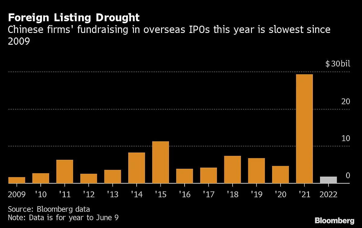 Wall Street's China Problems Multiply With Warning on Banker Pay