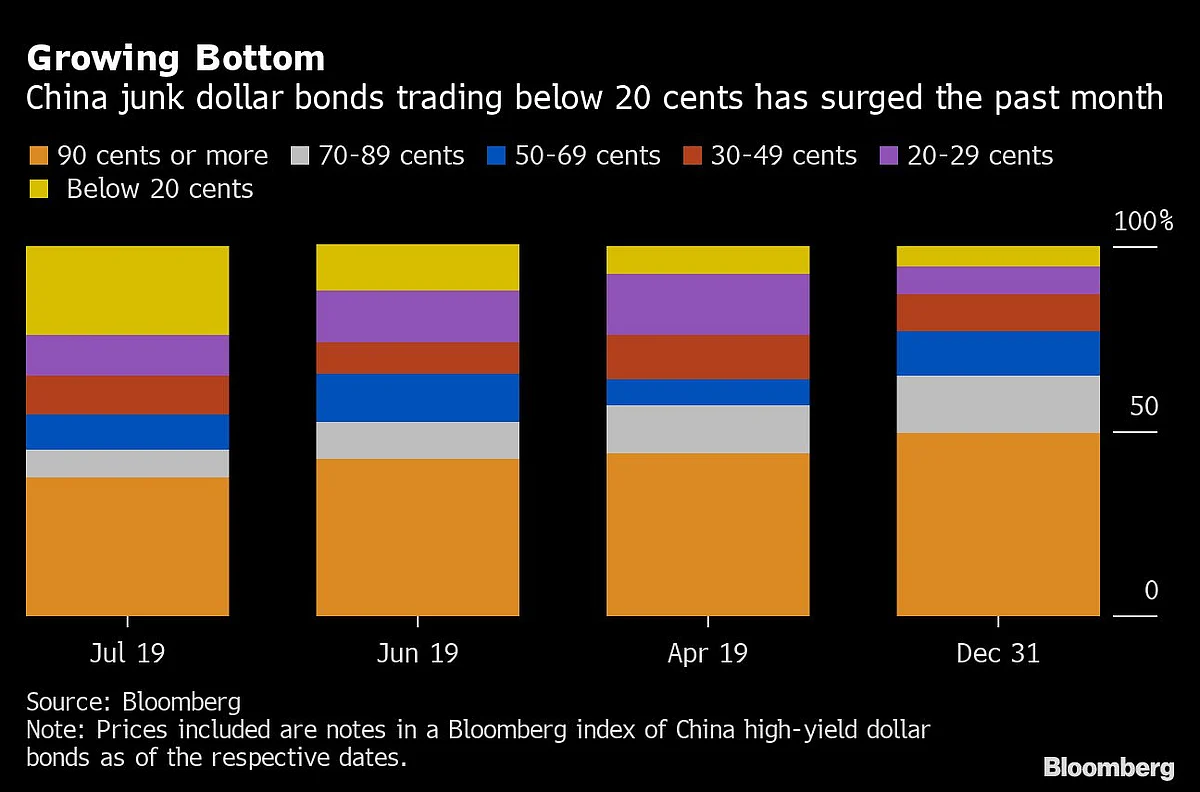 China on Alert for Evergrande Restructuring Plan After Shakeup