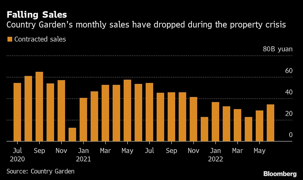 Asia’s Richest Woman Loses Half Her Fortune in Property Crisis