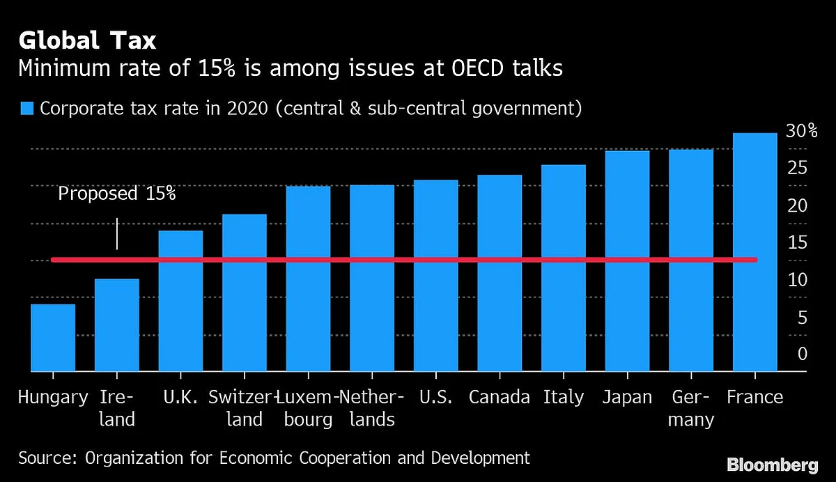 Charting the Global Economy: Odds Recede for Bigger Fed Hike
