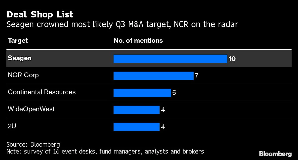 Elon Musk’s Twitter Fight Points to M&A Experts’ Big Fear: Collapsing Deals