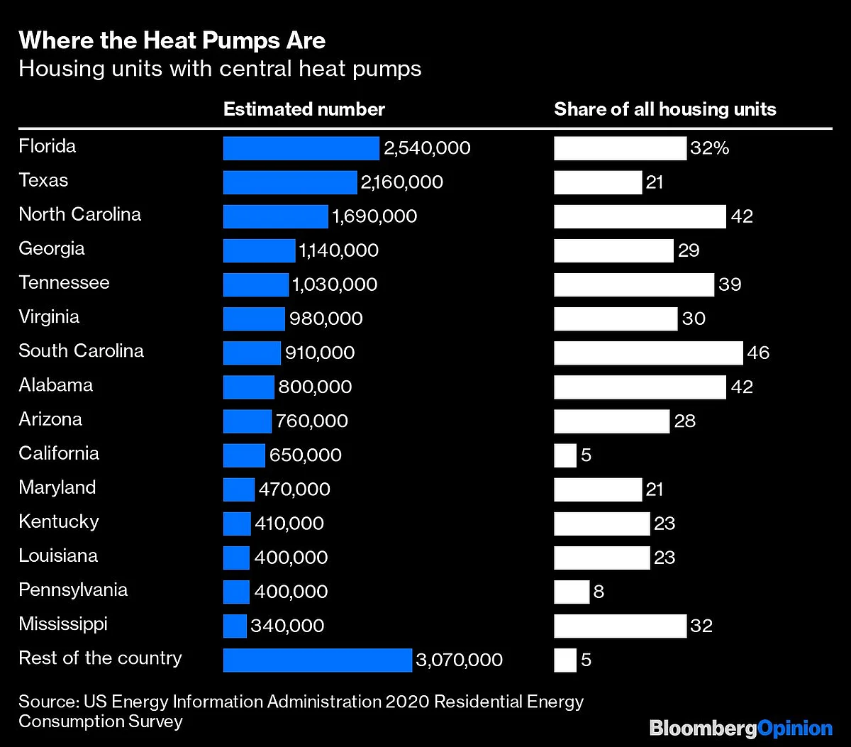 Where Have People Gone All-Electric? Not the Places You’d Expect