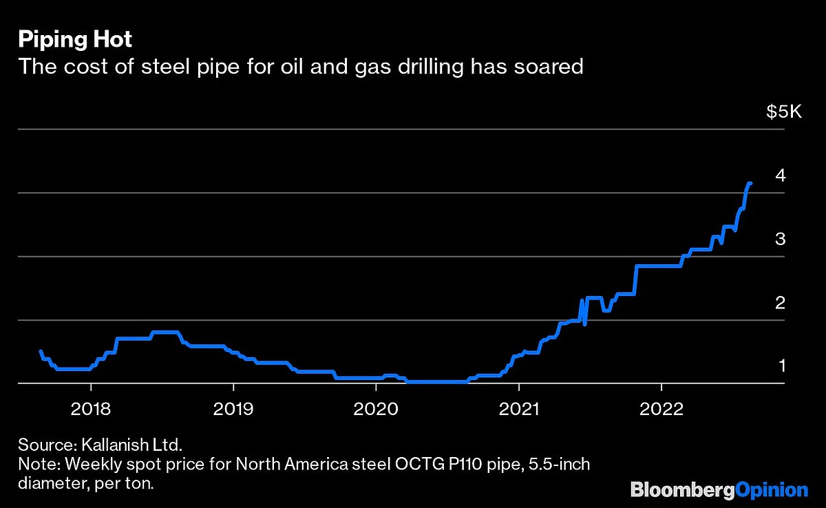 OPEC+ Creates Its Own Volatility: Elements by Liam Denning