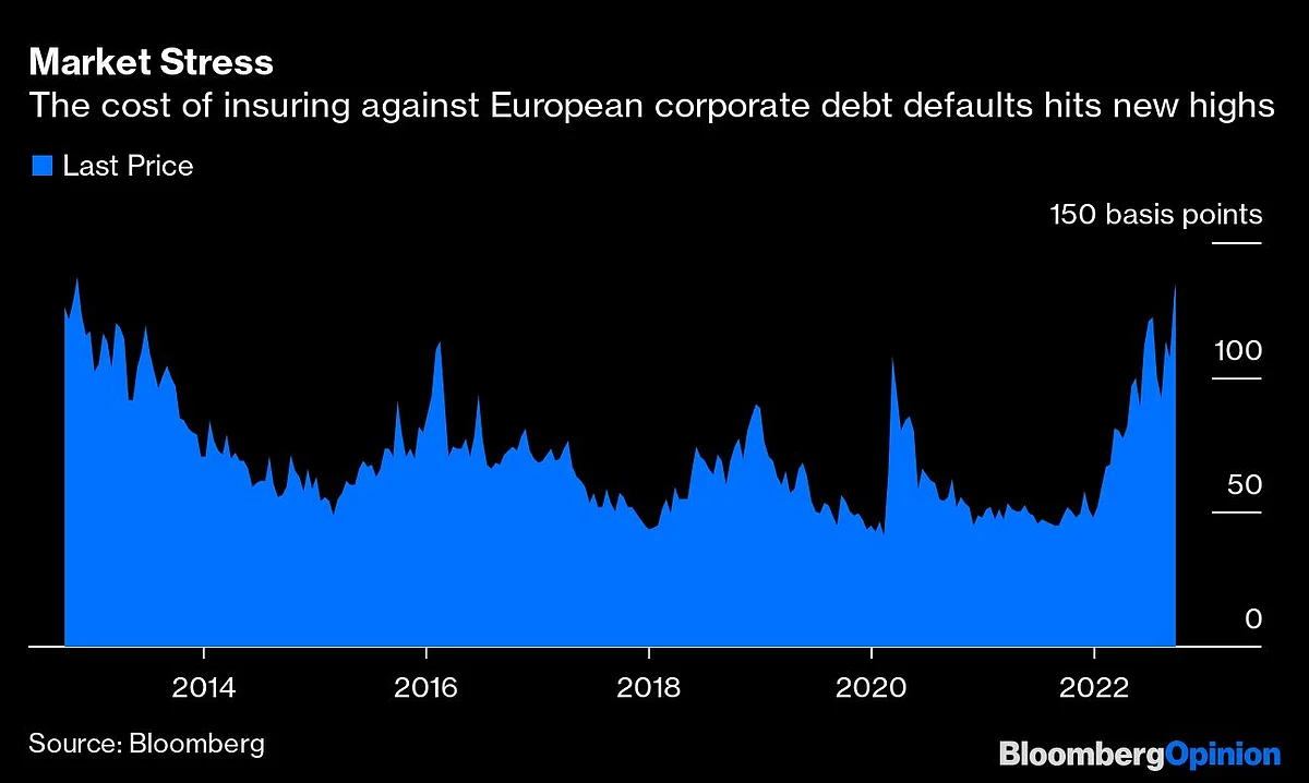 Trussonomics Mess Has Even France Fearing Contagion