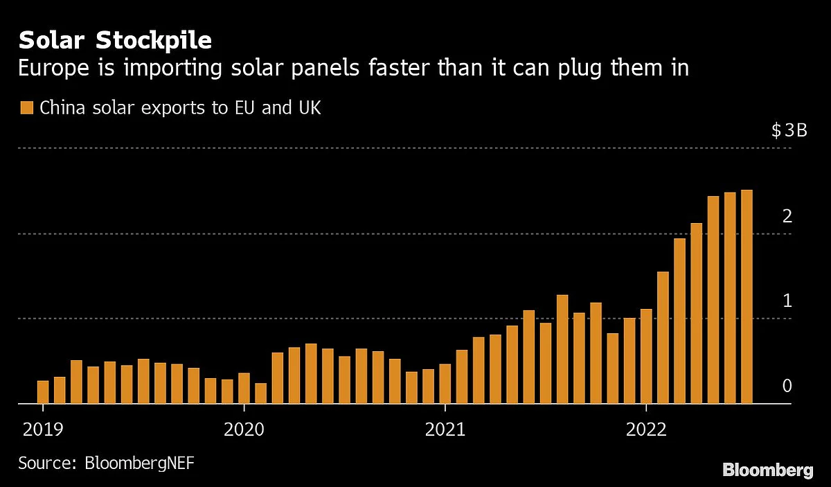 China’s $30 Billion Coal Investment May Be Wasteful Climate Risk