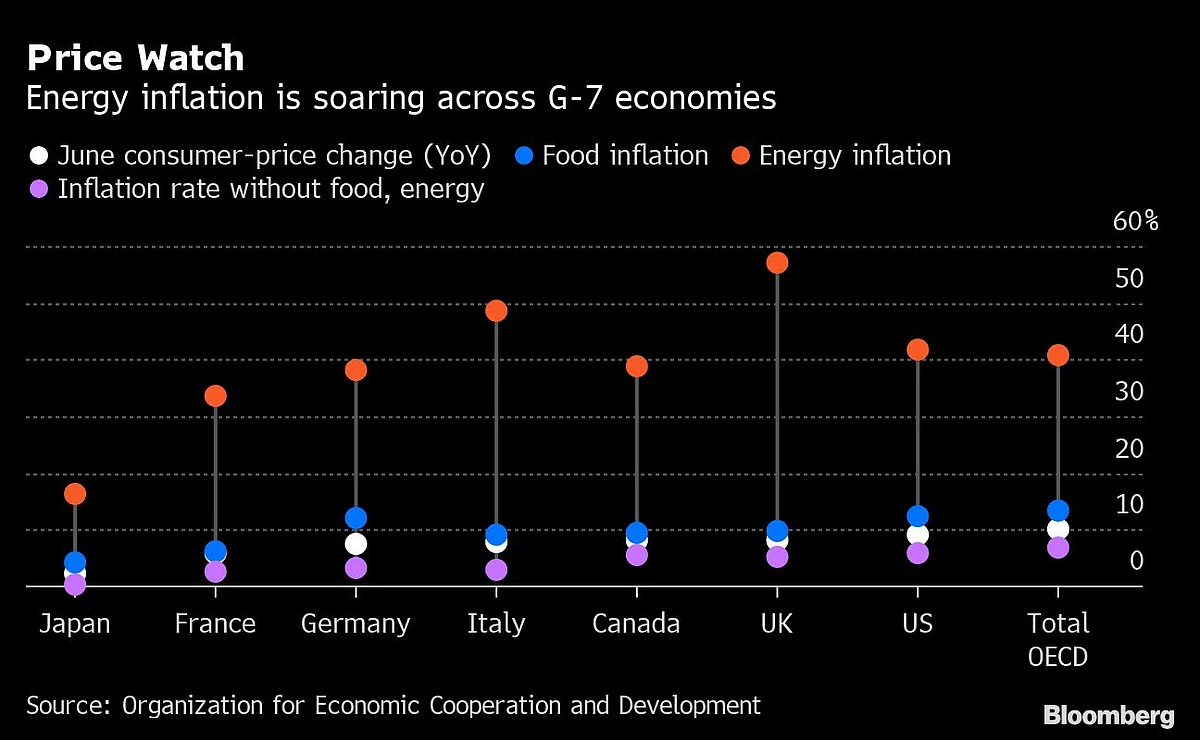 Charting the Global Economy: Unemployment Rate in US Climbs