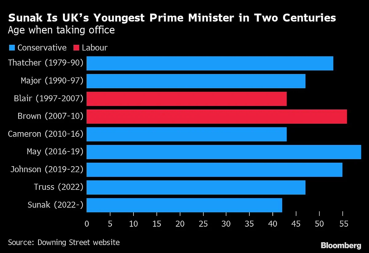 Sunak Tells UK Tories to Unite as He Strives to Fix ‘Crisis’