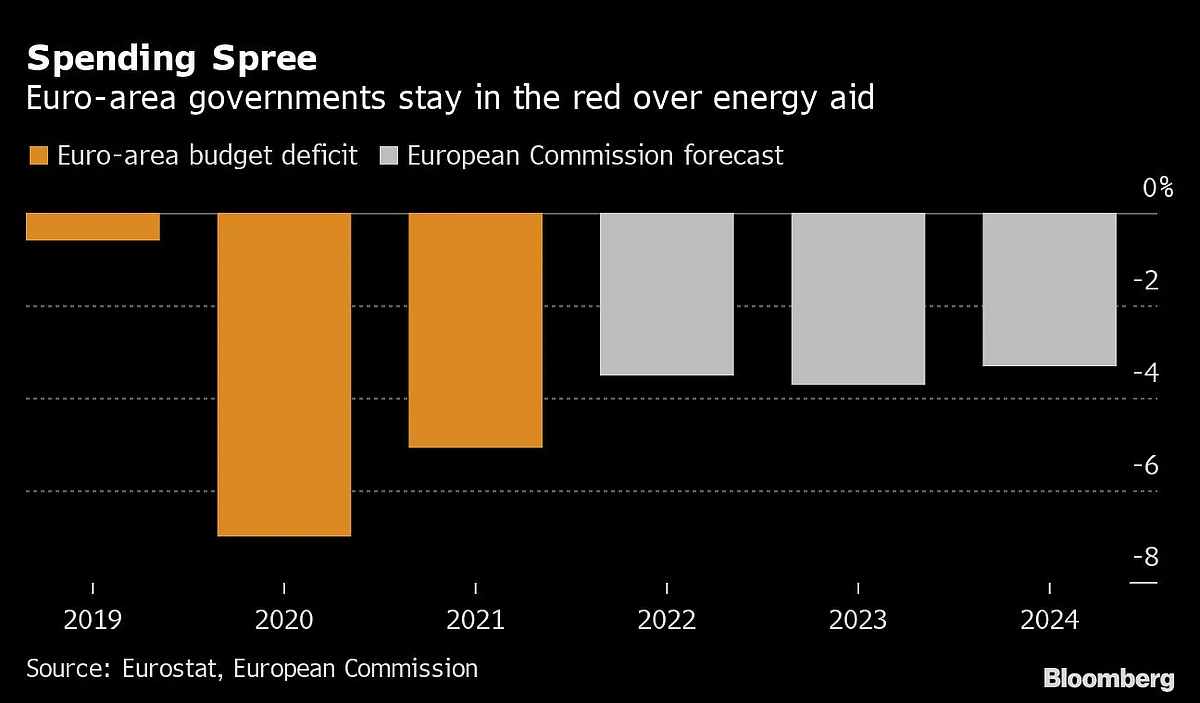 ECB Warns Record Inflation Spells Trouble for Banks, States