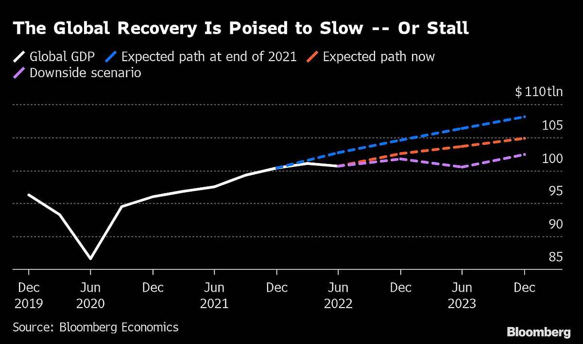 Charting the Global Economy: UK Incomes Set for Record Drop