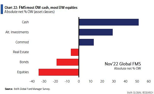 Bull Markets Are Back in Surprise Turnaround for Stock Investors