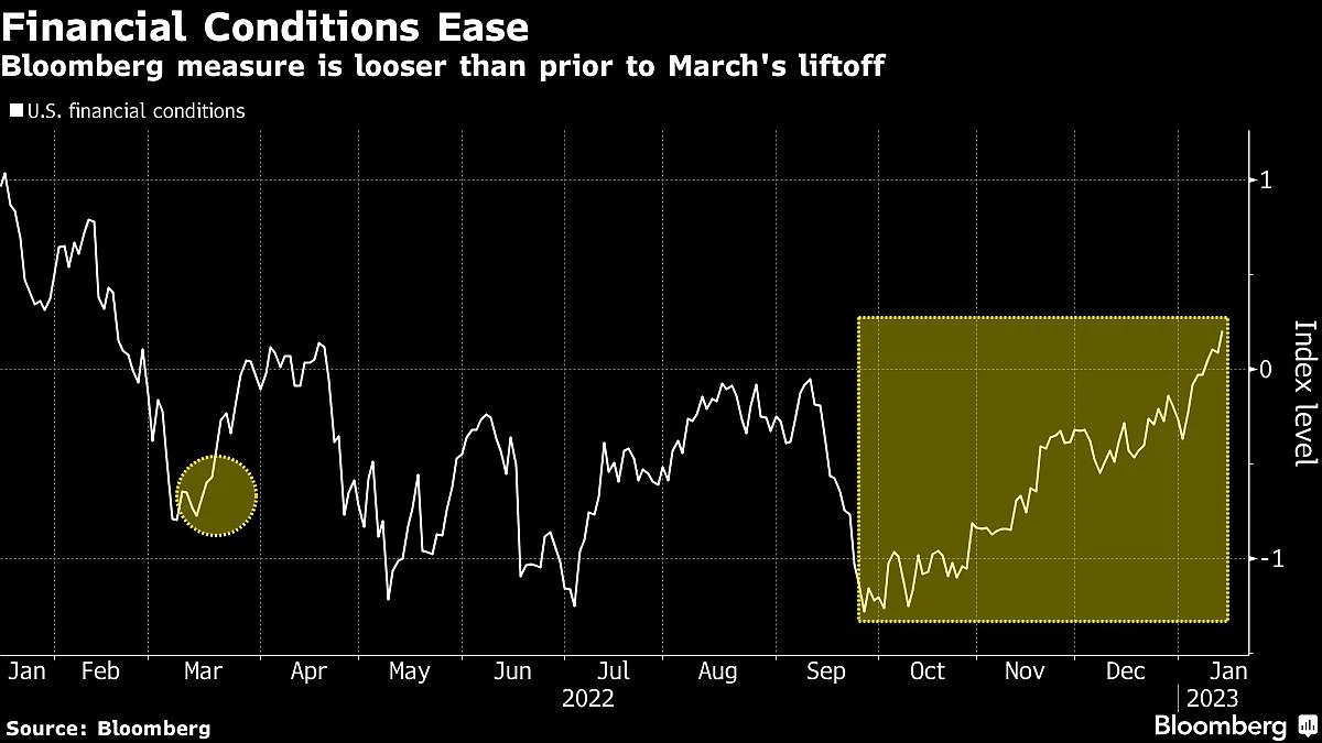 Defiant Bulls Stand Up to Fed With Trillion-Dollar Stock Rally