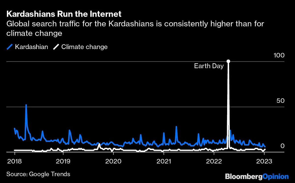 What the Kardashians Can Teach Climate Activists