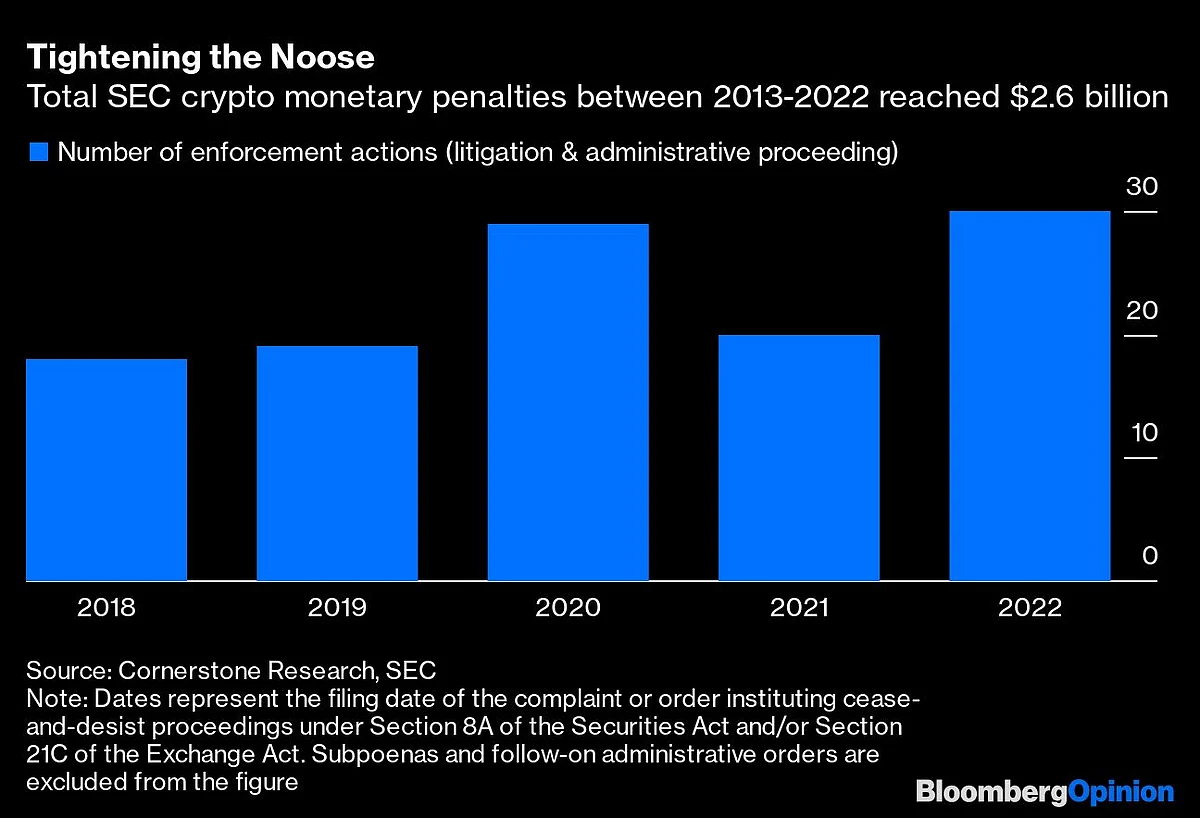 The Crypto Crackdown Is Just Getting Started