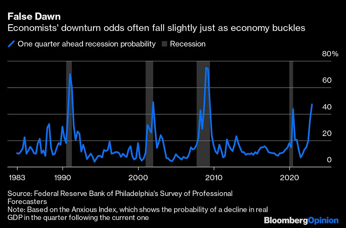 Don’t Get Disoriented by Recession-Talk Fatigue