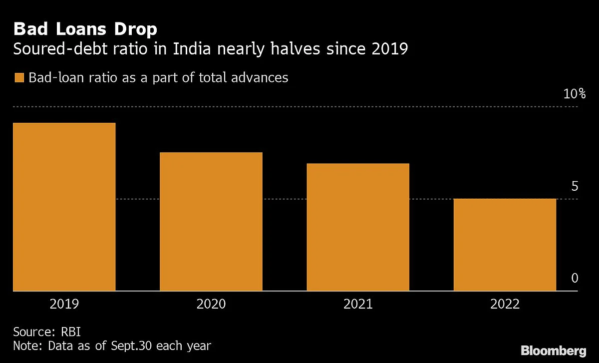 JC Flowers Aims to Build on $1.4 Billion India Bad Loans Buy
