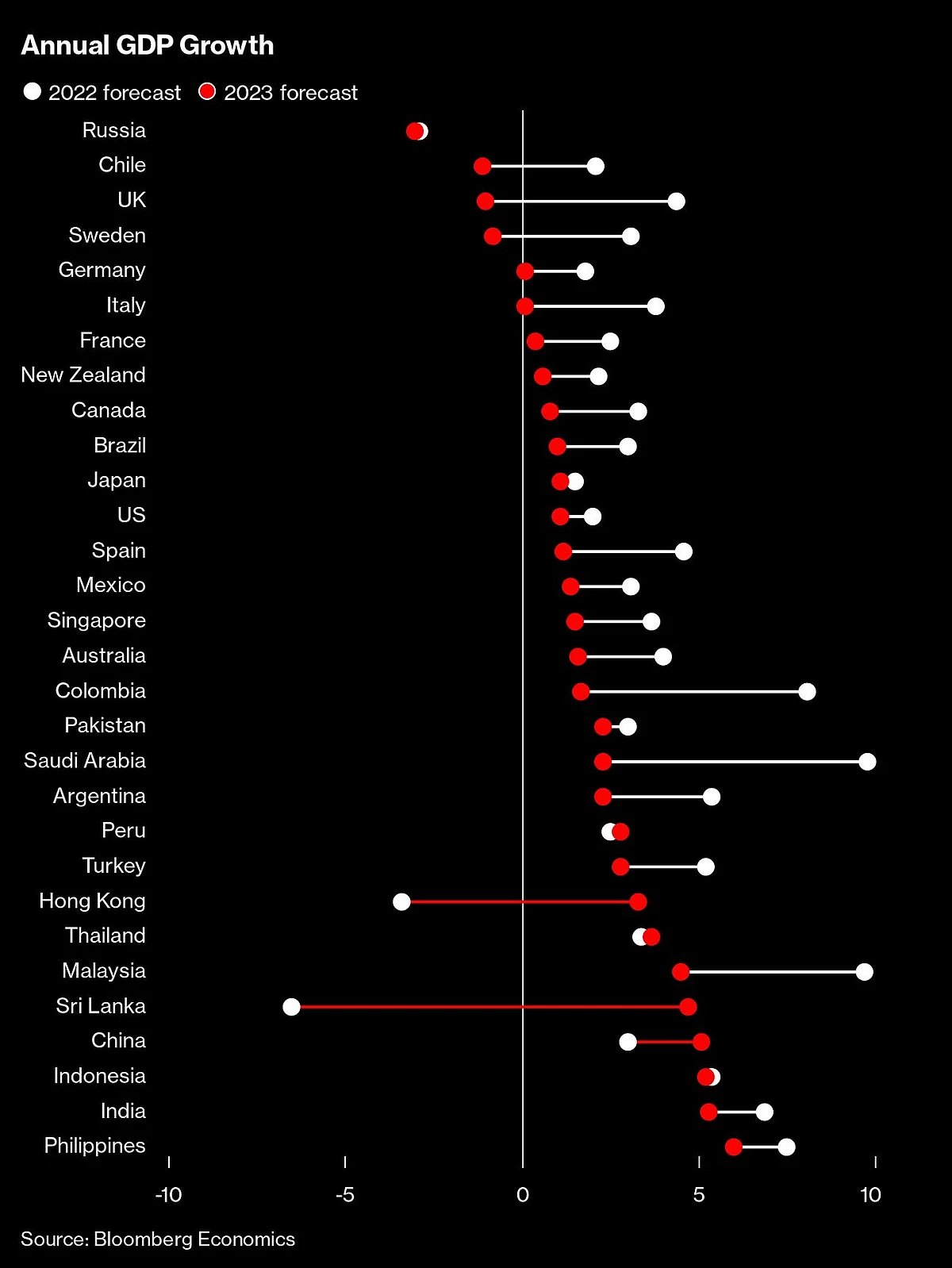 The Global Economy of 2023 Is Going to Be a Wild Ride