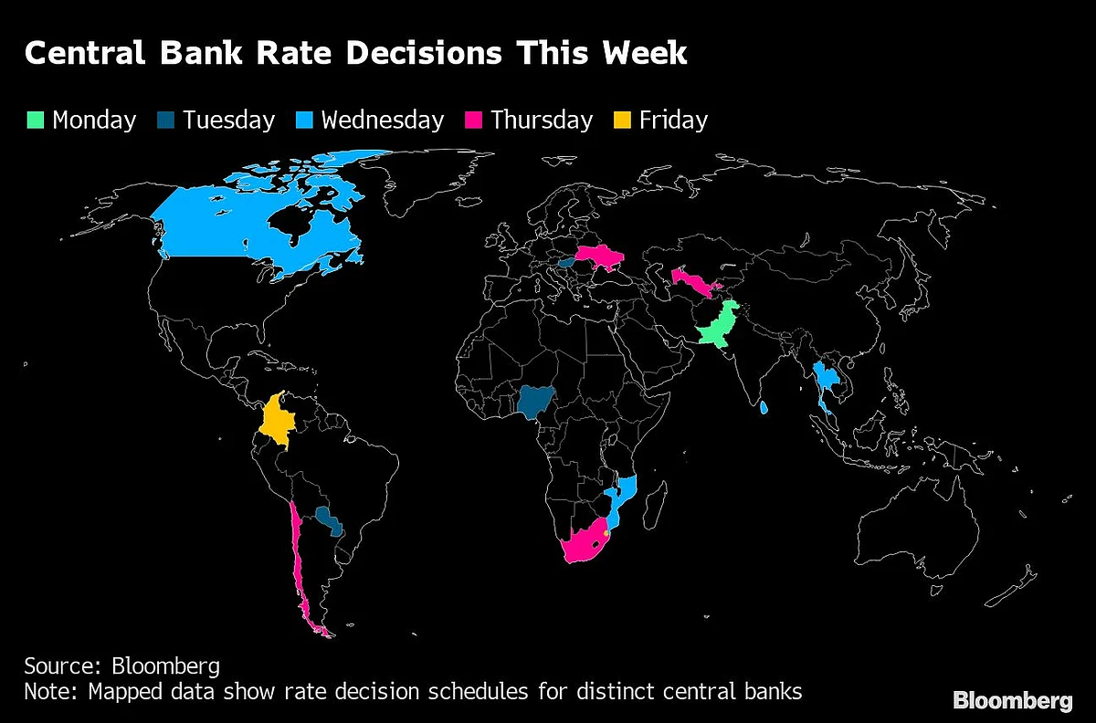 The Worst Fears for Global Growth May Be Subsiding