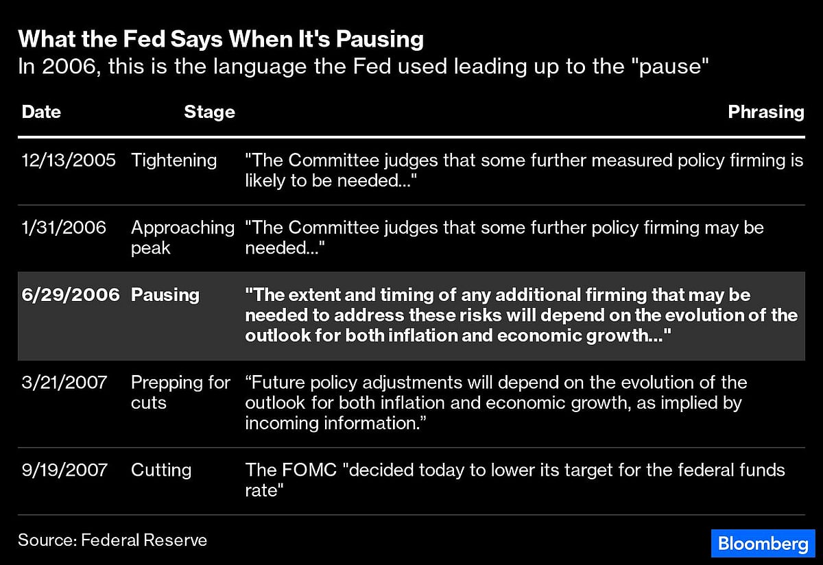Is a Fed Rate Pause Coming? Watch These Words