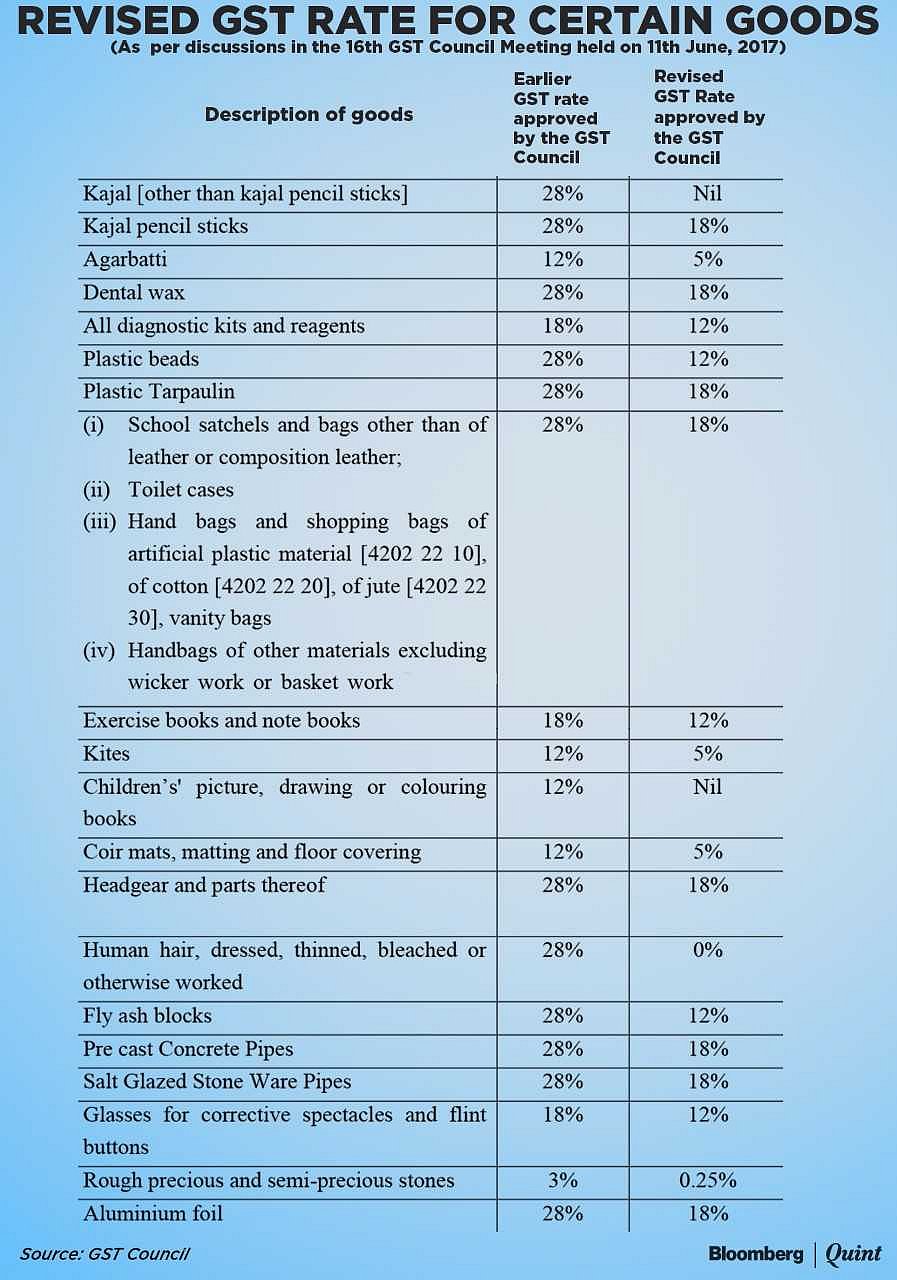 Details more than 63 cotton bag gst rate best esthdonghoadian