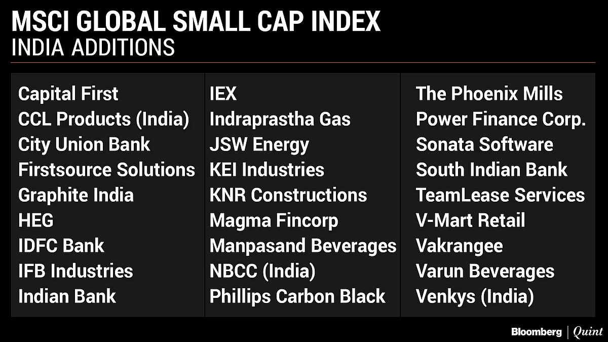 Here s The India List Of MSCI Index Additions And Deletions here-s-the-india-list-of-msci-index-additions-and-deletions