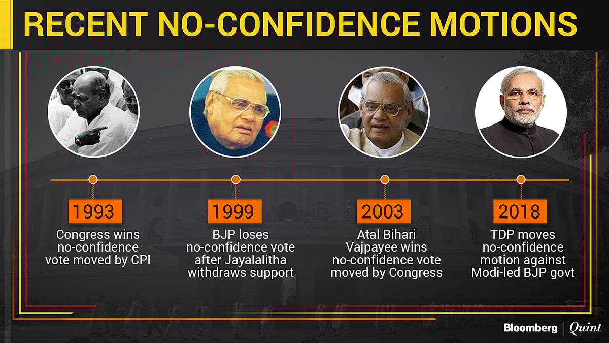 NoConfidence Motion Vote Who Stands Where What The NoConfidence