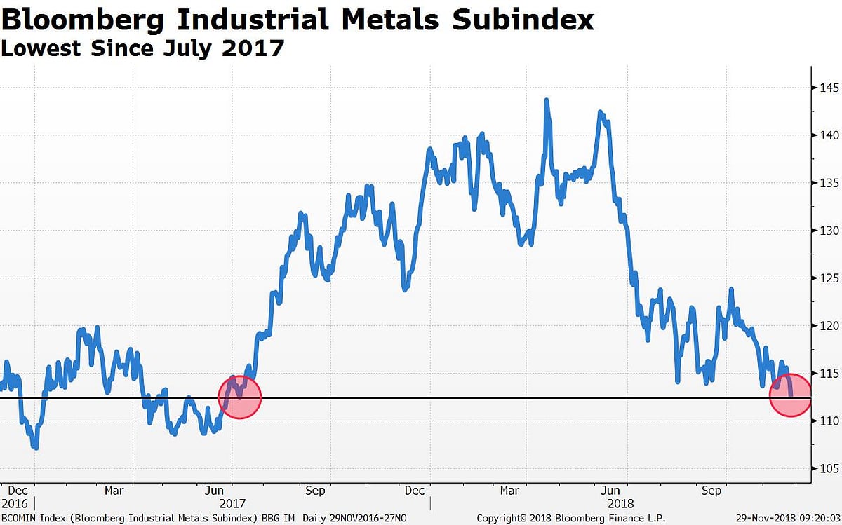 Bloomberg Industrial Metals Index Bloomberg Industrial Metals Gauge