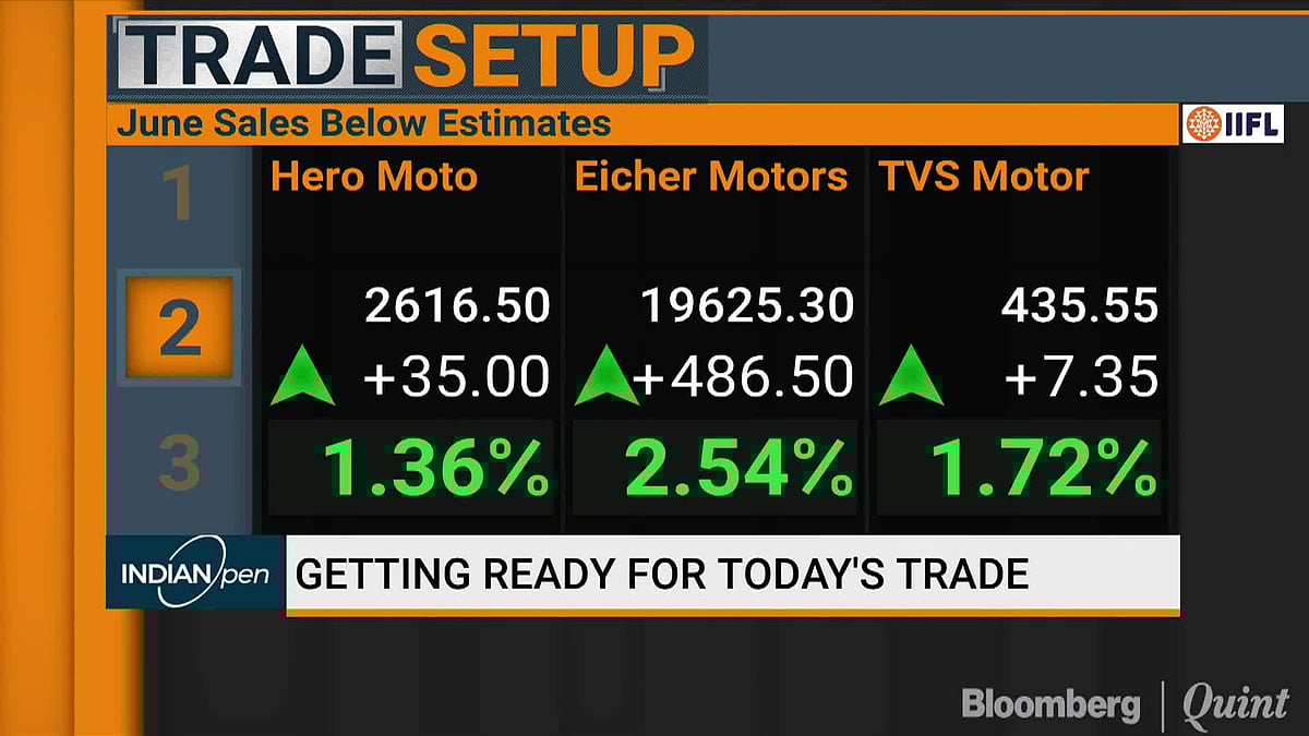 Stocks To Watch Today