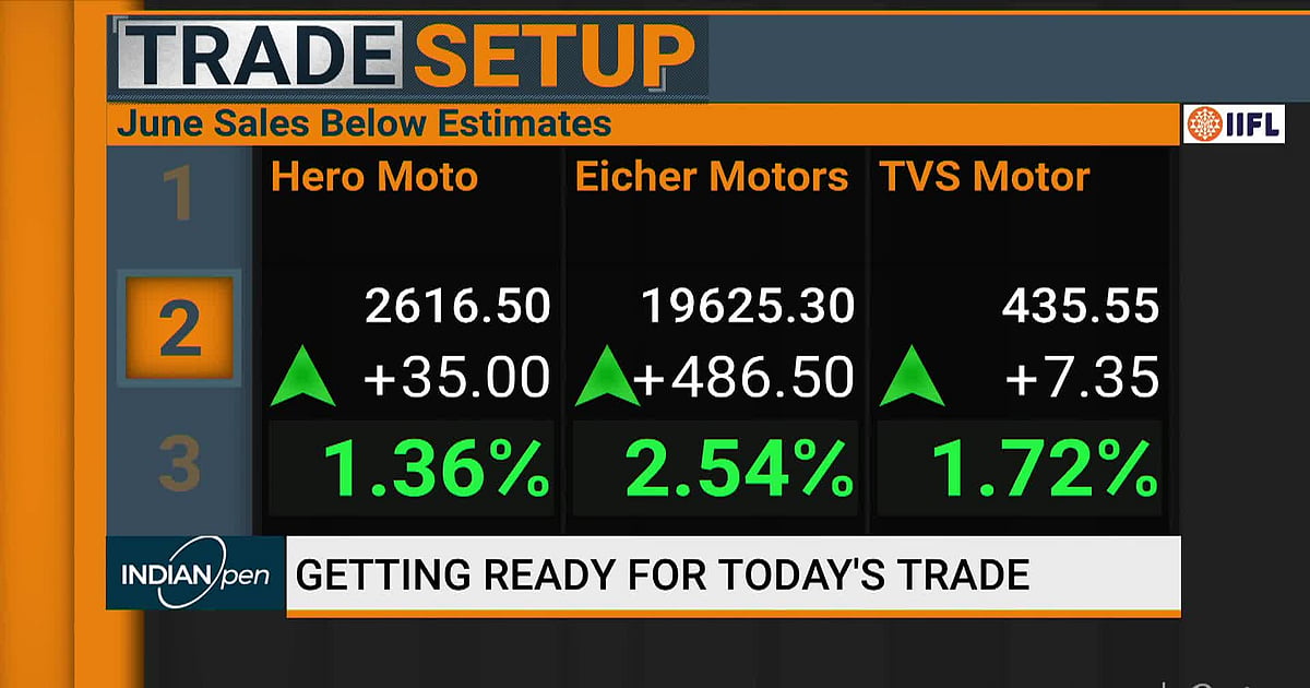 Stocks To Watch Today Stocks To Watch Today