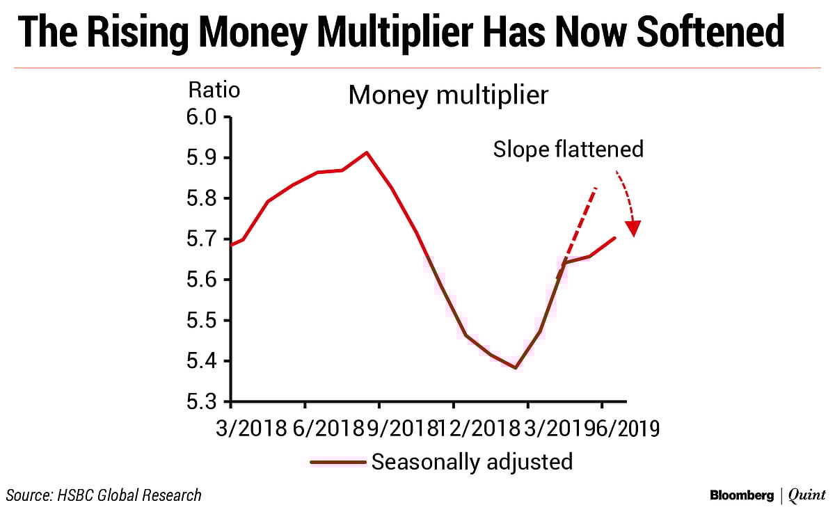 RBI Rate Cuts HSBC Sees India’s Central Bank Cut Rates By Another 75