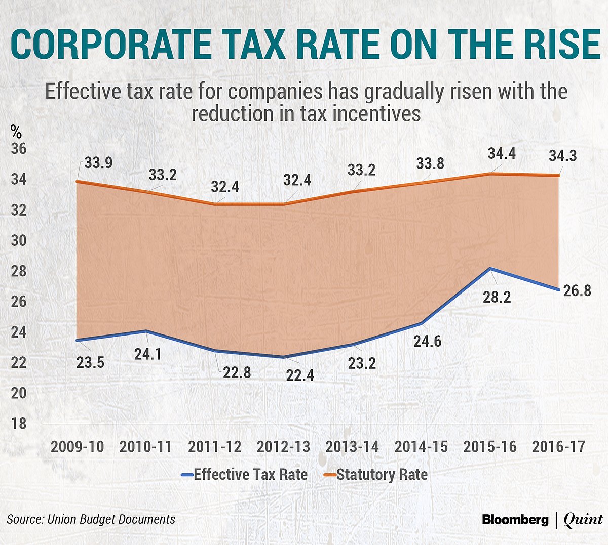 Budget 2019 Lower 25 Corporate Tax Rate Extended To More Companies