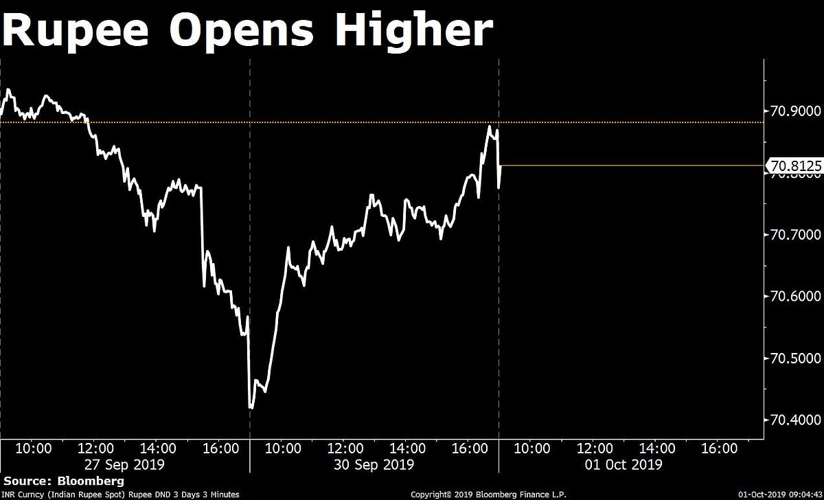 Https Www Bloombergquint Com Bq Blue Exclusive Cfo Leaders How To Manage An Economic Slowdown Hul Styleby Srinivas Phatak Https Gumlet Assettype Com Bloombergquint 2019 09 06ef329a 11af 4020 Be41 15238de67f97 Hul